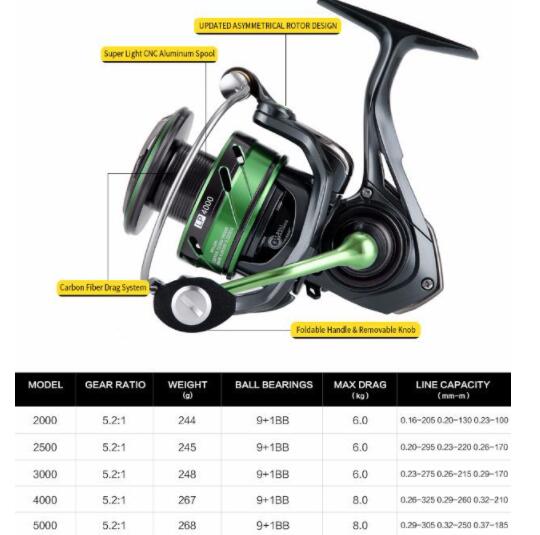 Wr-3rd-Generation-Sea-Fishing-Long-Cast-Rock-Mixed-6 Wr-3rd-Generation-Sea-Fishing-Long-Cast-Rock-Mixed-6